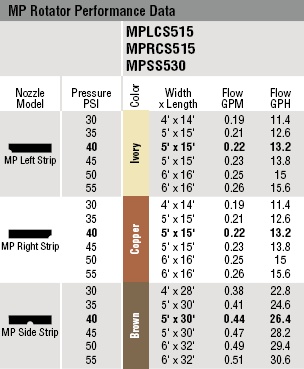 MP Side Strip Performance Chart